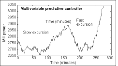 Figure 3a. Mill power variability